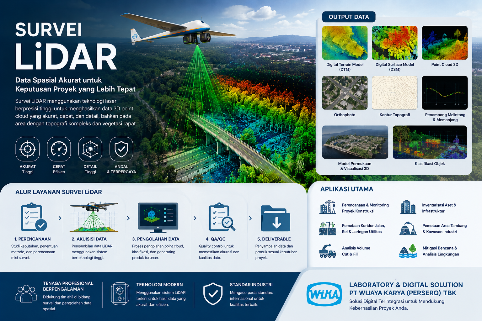 Survei LiDAR
