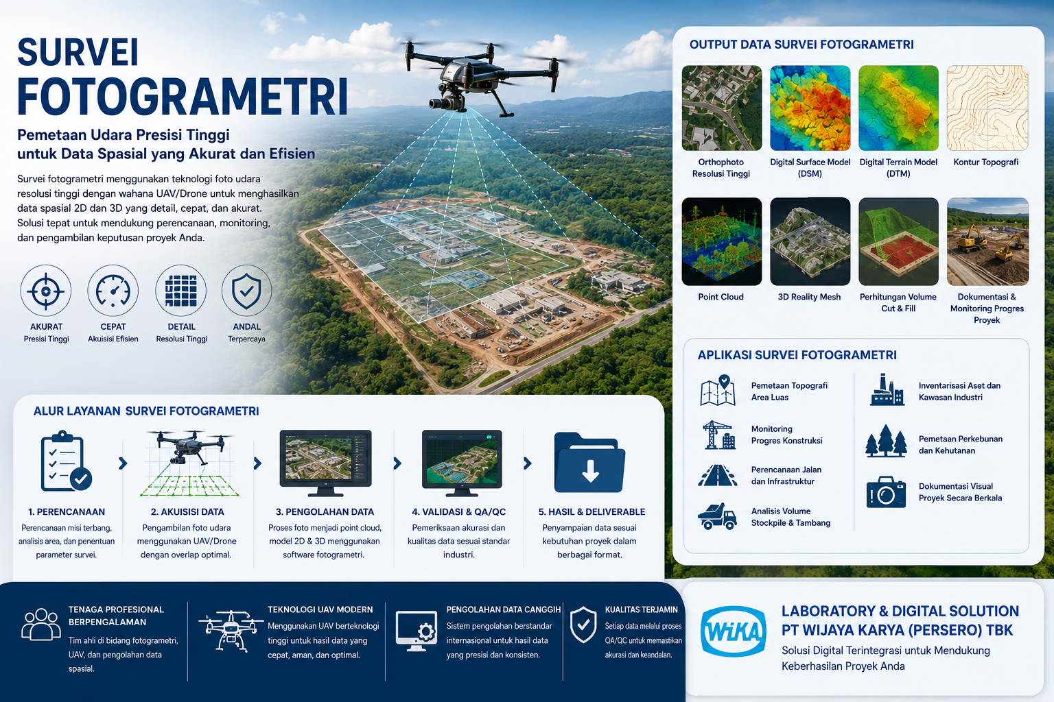 Survei Fotogrametri