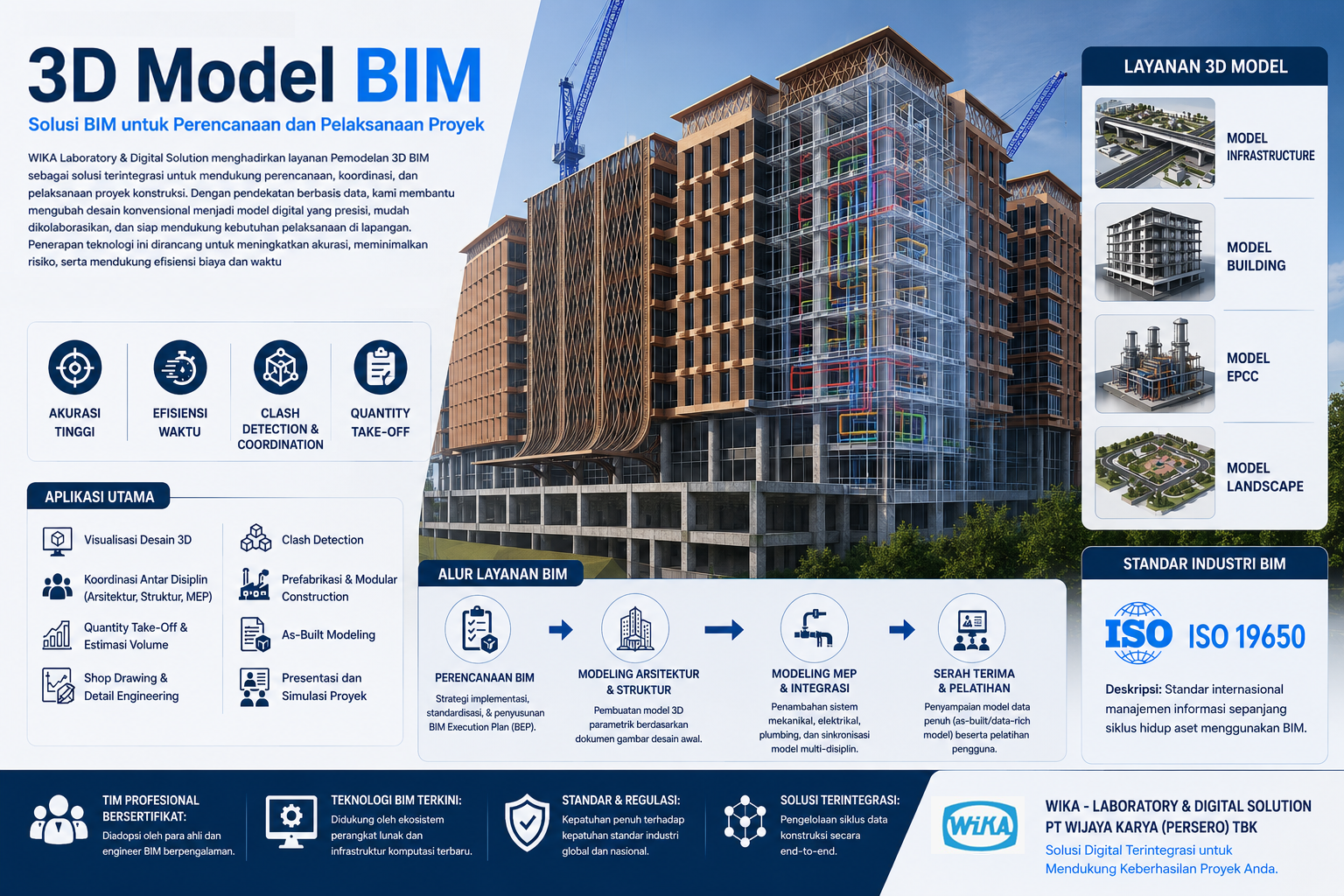 3D Model BIM