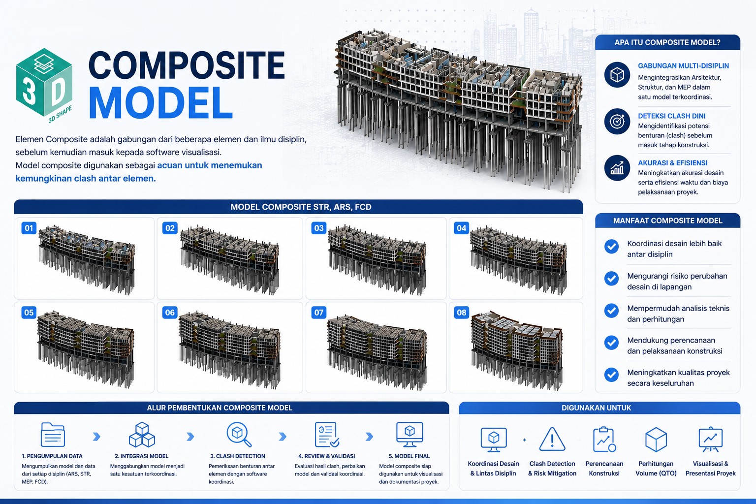 Model BIM Terintegrasi