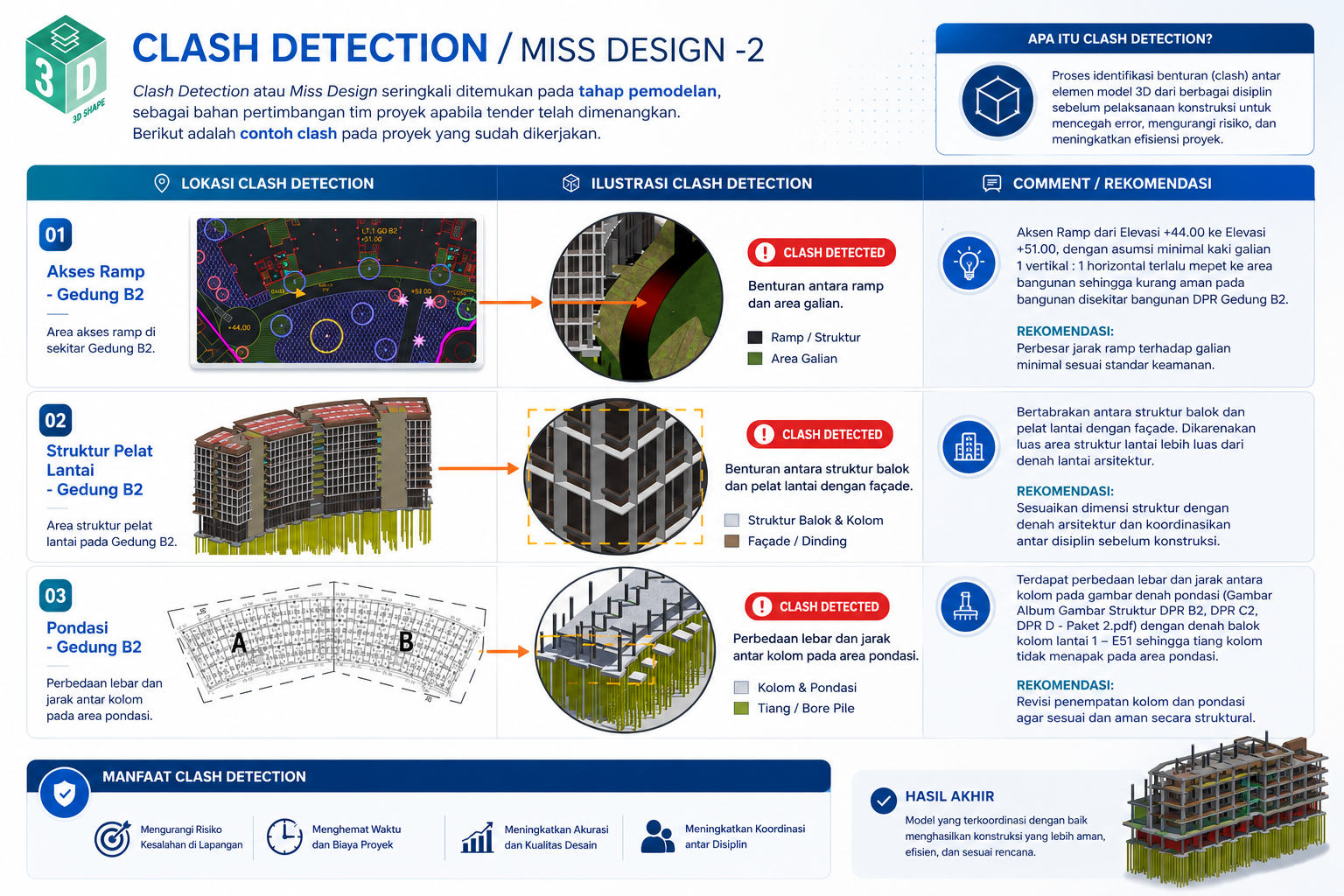 Clash Detection & Koordinasi BIM