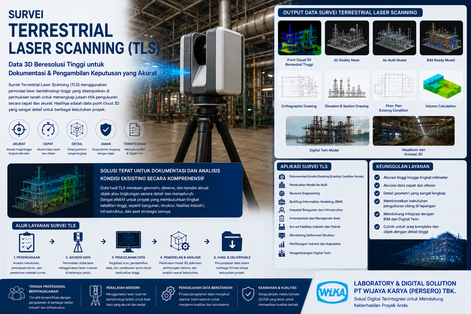 Survei Terrestrial Laser Scanning (TLS)