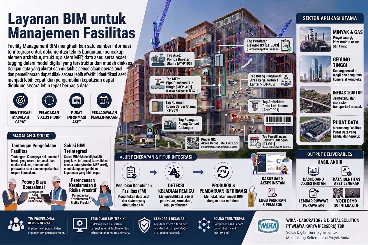 Facility Management