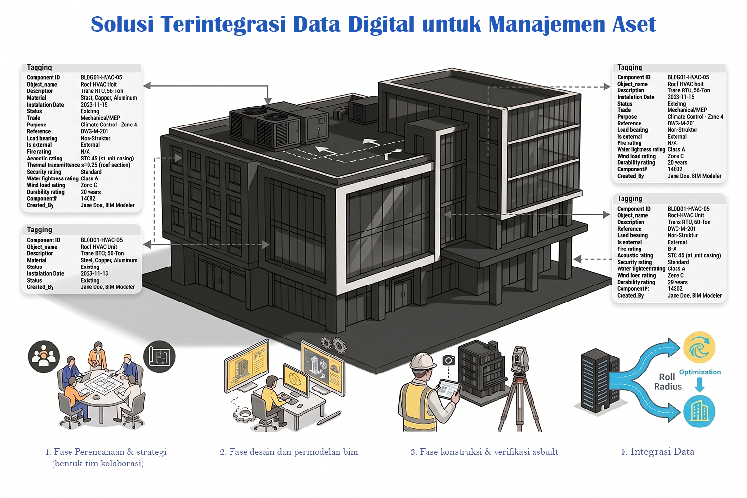 Workflow Facility Management