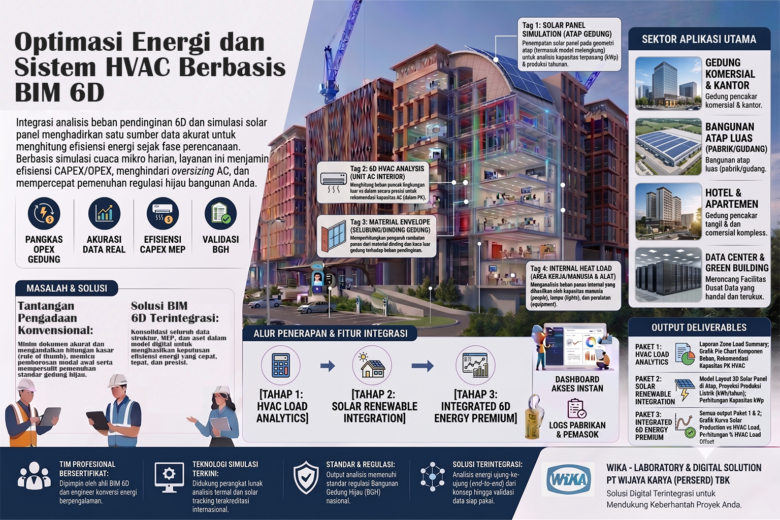 Optimasi Energi dan Sistem HVAC Berbasis BIM 6D